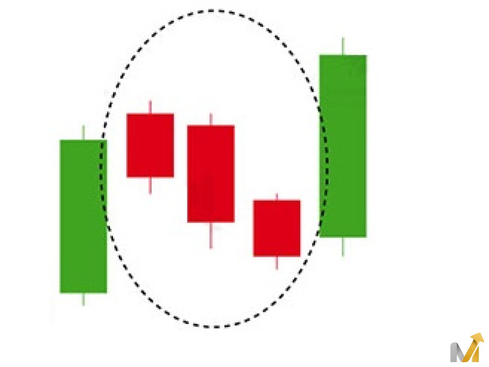 الگوی سه شمعی صعودی Rising Three Method