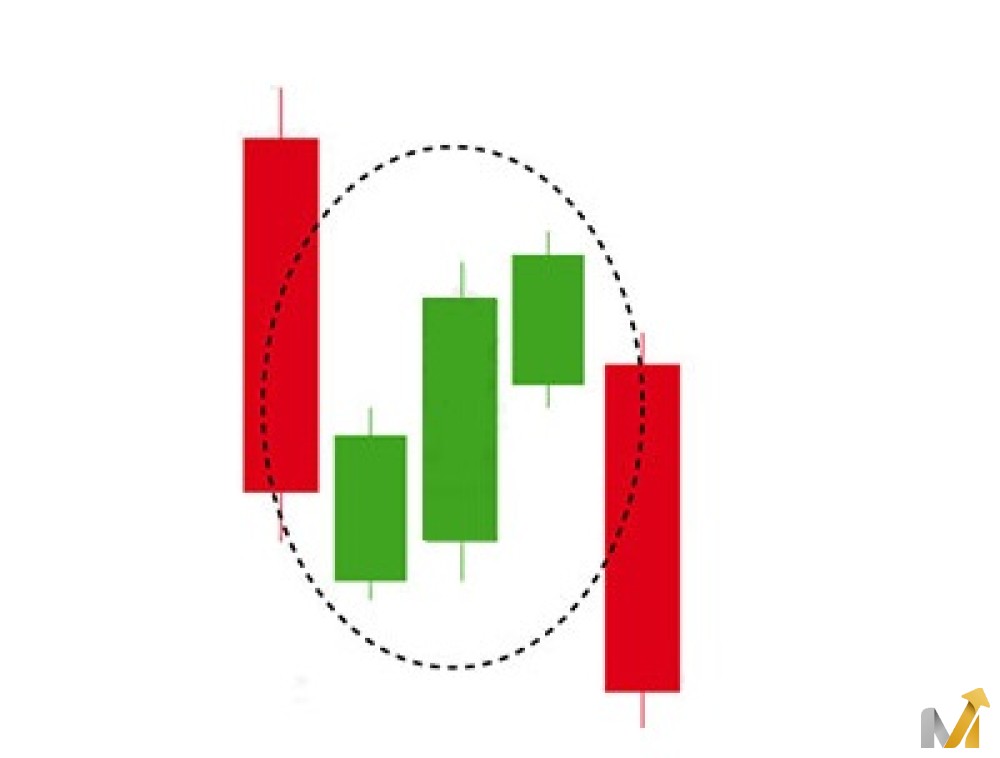 الگوی سه شمعی نزولی Falling Three Method