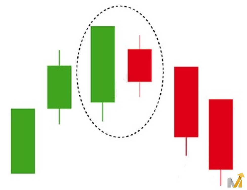 الگوی هارامی نزولی (Bearish harami)