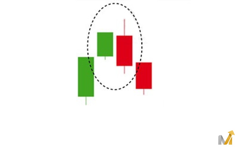 الگوی پوشاننده نزولی (Bearish Engulfing)