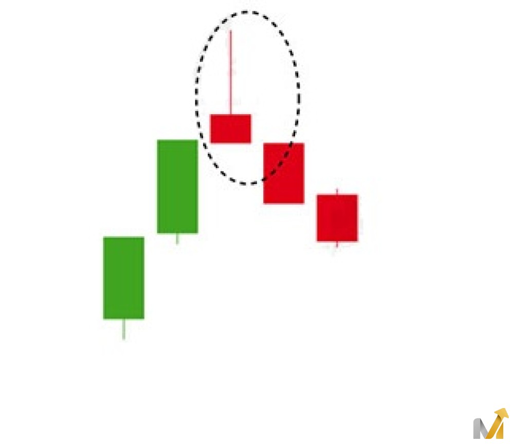 الگوی ستاره دنبالهدار(Shooting star)