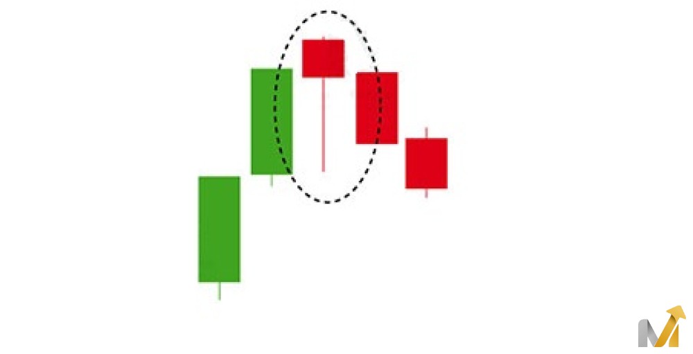 الگوی مرد حلق آویز (Hanging man)