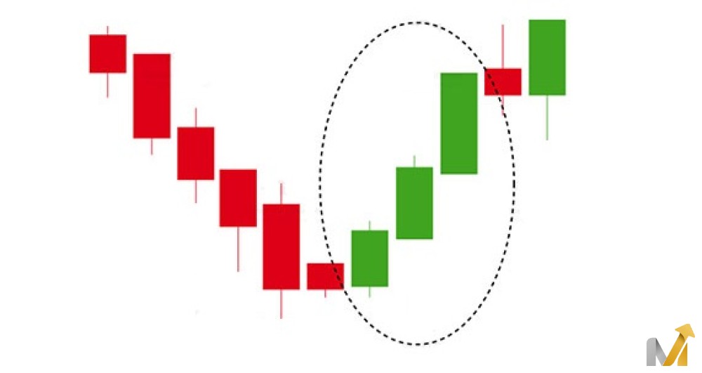 الگوی سه سرباز سفید (Three white soldier)