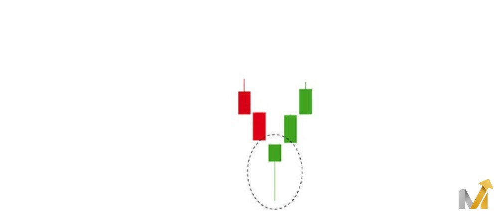 نمودار کندل چکشی (Hammer candlestick)