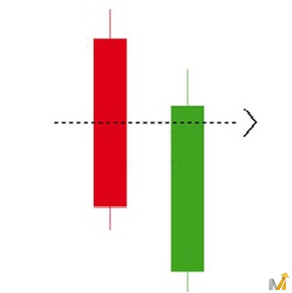 نمودار کندل نفوذگر (Piercing line)