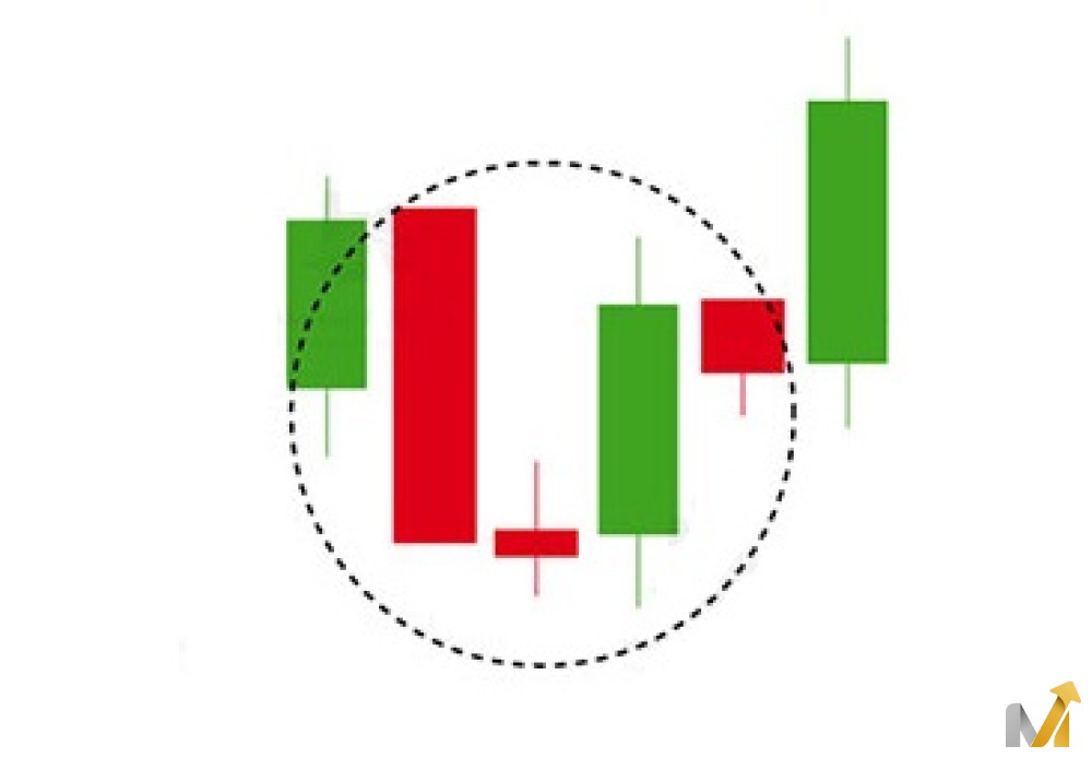 نمودار کندل ستارهی صبحگاهی (Morning star)