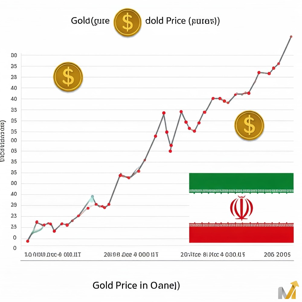 رابطه طلای ایران با طلای جهانی